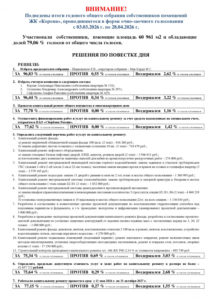 Итоги голосования ОСС 20261.jpg